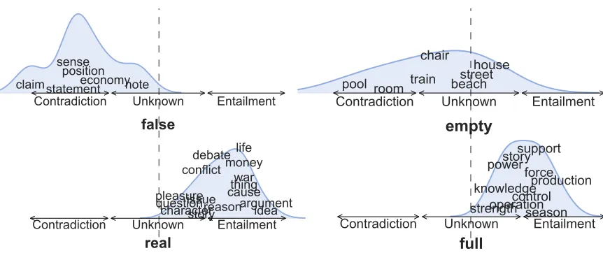 Figure 11: Unless otherwise speciﬁed, nouns are considered to be salient and relevant.“Answers” are assumed to be “correct”, and “problems” to be “current”.
