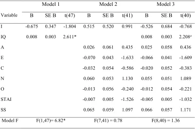 Table 1. Summary of regression results for three models predicting NLF in Experiment 1