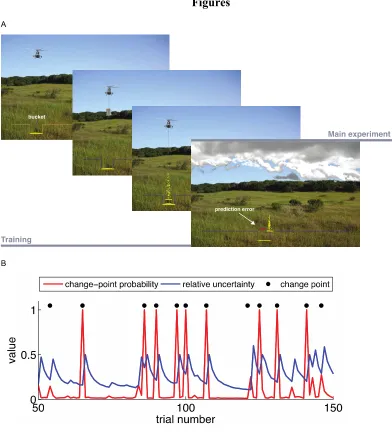 Figures  Figure 1. Overview of helicopter task and normative learning factors. A. Screenshots of 