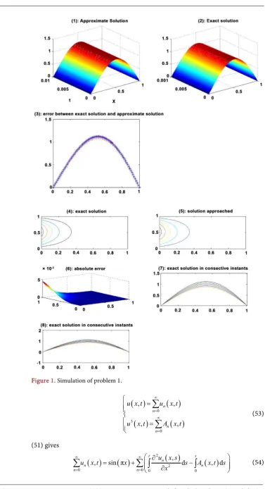 Figure 1. Simulation of problem 1. 