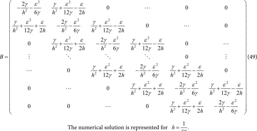 Figure 1(3) gives us the error between the exact and approached solution. 
