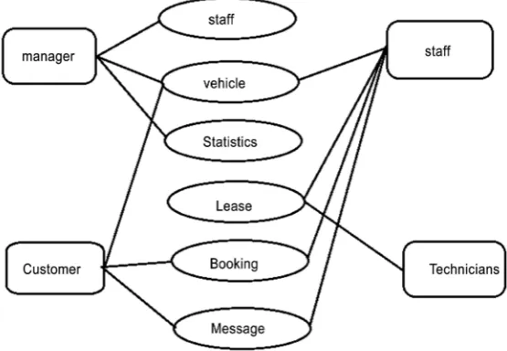 Figure 2. Role and function diagram.