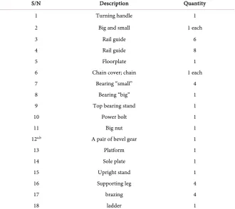 Table 3. Direct labour and fabrication cost. 