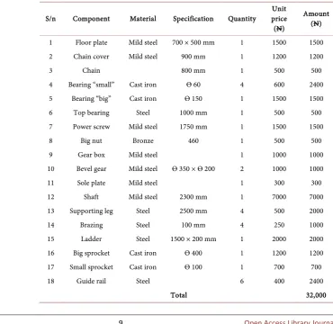 Table 2. Cost of materials. 