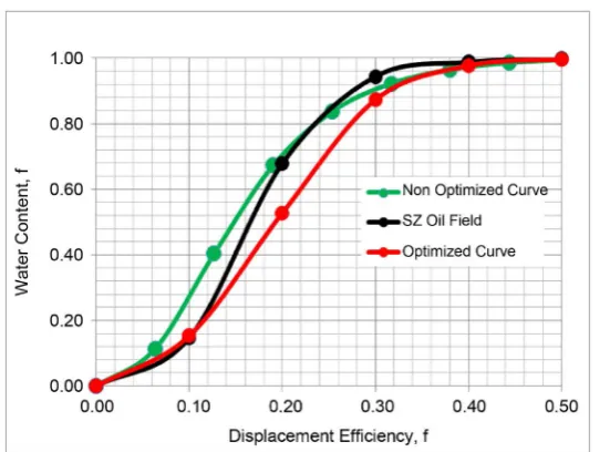 Figure 17. Comparison of curves before and after optimization. 