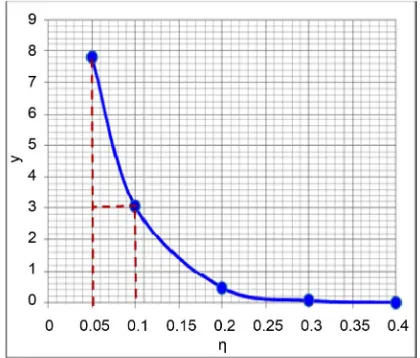 Figure 10. Calculation error analysis. 