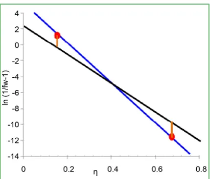 Figure 13. Comparison before and after curve correction. 