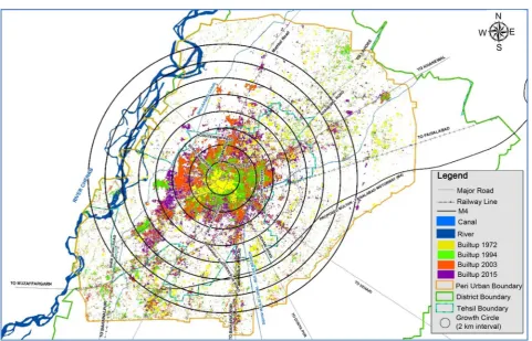 Figure 6. Sprawl analysis of the study area. 
