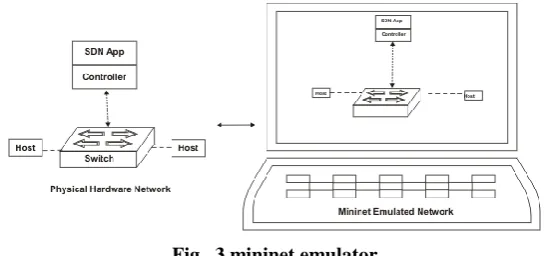 Fig.  3 mininet emulator Firstly, Mininet was developed by number of professors at Stanford University for research purpose