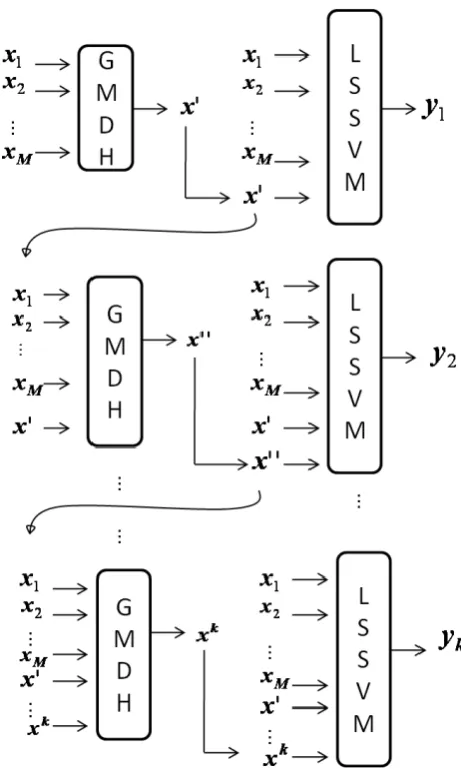 Fig. 5. Location of the study sites 