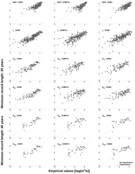 Fig. 8.  Examples of scatter-plots (empirical vs. jack-knife values) obtained in cross-validation for some of the classiﬁcations considered inthe study (the baseline classiﬁcation NO-CLASS is reported in grey in each panel).