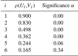 Table 2. Minimum, mean and maximum values, and 25th, 50th and 75th percentiles for the set ofdata were either computed from the digital database of Italian AMS of ﬂood ﬂows compiled during the Italian VaPi (GNDCI-CNR) project Y variables considered in the 