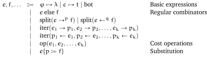 Figure 2.9: The syntax of QREs. (Repeated from page 34.)