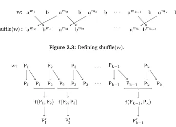 Figure 2.3: Deﬁning shuﬄepwq.