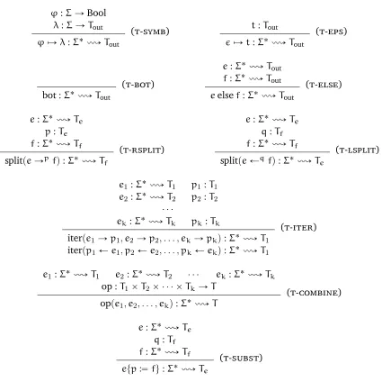 Figure 2.11: Typing rules for QREs.