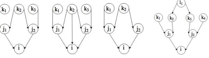 Figure 2.4: The last three structures are transparent but the ﬁrst one is not.