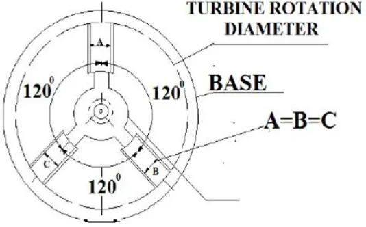 Fig. 3 Vertical Wind Generator 