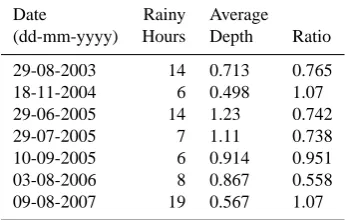 Fig. 1. (a)corresponding sub-pixel standard deviationFig. 1: A coarse-scale image of the rainfall depth (mm),and its corresponding sub-pixel standard deviation A coarse-scale image of the rainfall depth (mm) (b) (a)., and its (b).