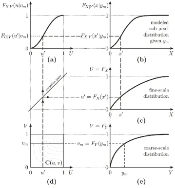 Fig. 2. A graphical representation of the framework used to retrieve the sub-pixel distribution