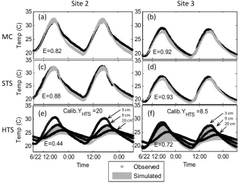 Fig. 9. Test 9 (Level 4) plots of tracer data with results at Site 2 and Site 3 in the main channel (a, b), and STS (c, d)