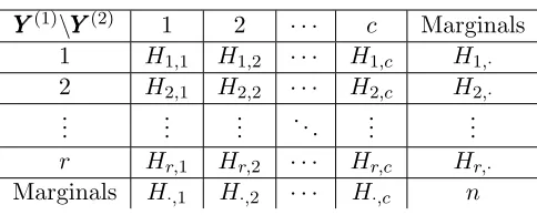Table 2: Contingency Table with Marginals.