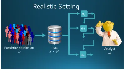 Figure 1: Two models of adaptive data analysis.