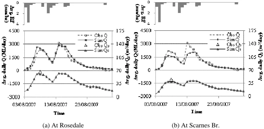 Fig. 20. Correlation of observed and simulated water flow at Latrobe River (observations, ML=Mega liters)