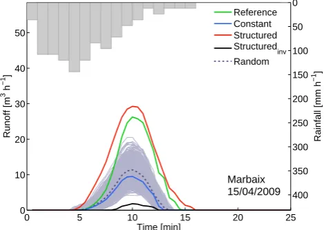 Fig. 5. Relative difference between Structured and Structuredinvrunoff volume as a function of the mean soil moisture in the ﬁeld.