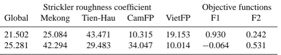 Table 5. Parameter sets and objective function values for best solutions for F1 (ﬁrst line) and F2 (second line).