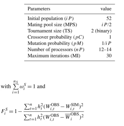 Table 4. Summary of parameter settings for multi-objective opti-mization in master-slave parallelization scheme.