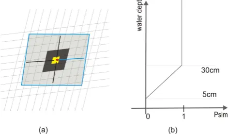 Fig. 7. Illustration of the evaluation of the spatial performance ofﬂoodplains in the Vietnamese part of the Delta in the model overlainby the ﬂood extent map