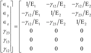 Figure 2consists of 10%, 17%, 27%, 40% and 50% of fiber con-