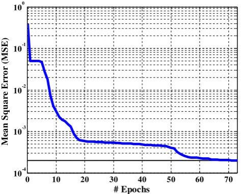 Fig. 9. Root Mean Square Error (BCM) for different input patternduring the period between 1931 and 1960.