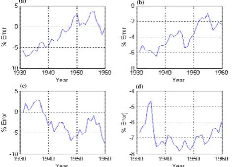 Fig. (14). The Effect of Increasing Number of Ensemble Networks on Root Mean 