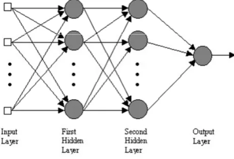 Fig. 3. The cross-correlation sequence for the inﬂow for months of (August–July, August–June, August–May).Fig