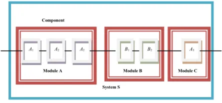 Fig. 2. System structure of modular redundancy  