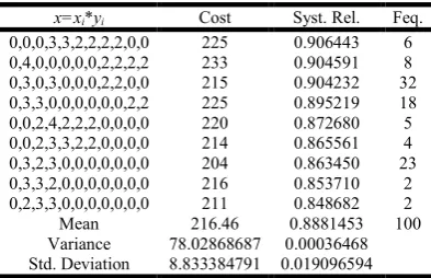 Table 1. Numerical Data    
