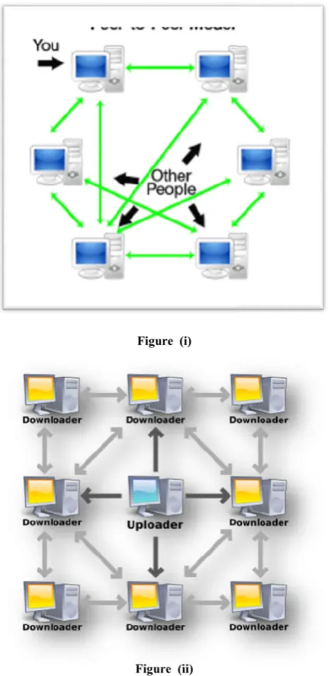 Figure  (i)  Protocol specification 