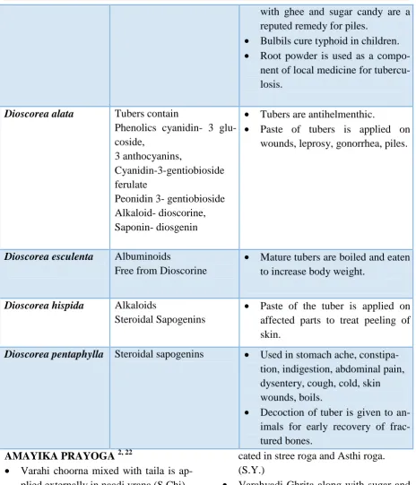 Table 10: Showing Yogas of Varahikan-da