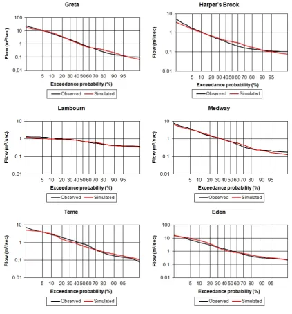Table 2. Model performance.