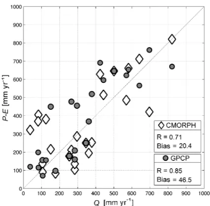Fig. 2. GLEAM estimates of P −E are compared to the runoff (Q)from 24 different catchments for the period 2003–2006