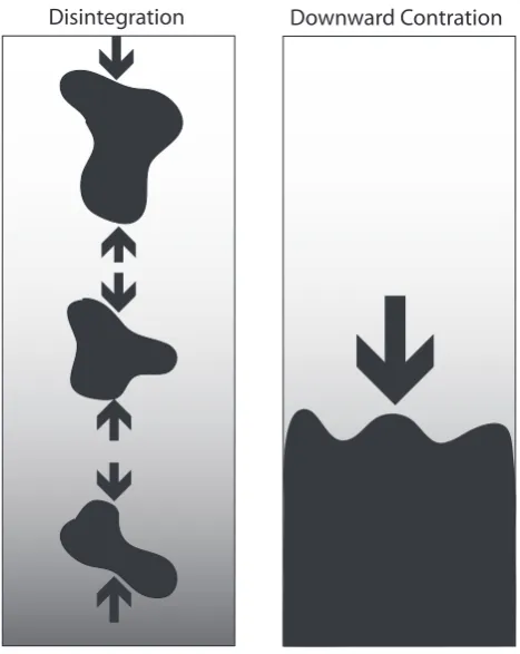 Fig. 9.Fig. 9. Models of stream network contraction. Disintegration: thebreaking up of a ﬂowing reach into drying pools