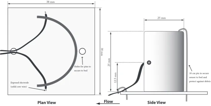Fig. 1. Electronic resistance (ER) sensor schematic.Fig. 1. Electronic resistance (ER) sensor schematic