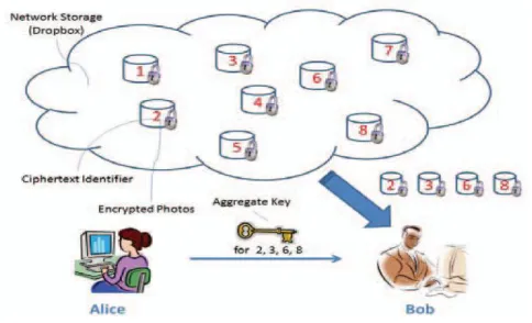 Fig 2-Token Genertaion 