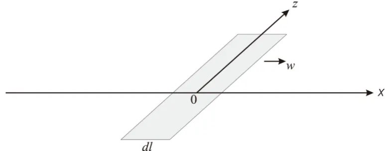 Figure 5. Shown is the thin strip located along the z-axis moving jumpwise along the abscissa