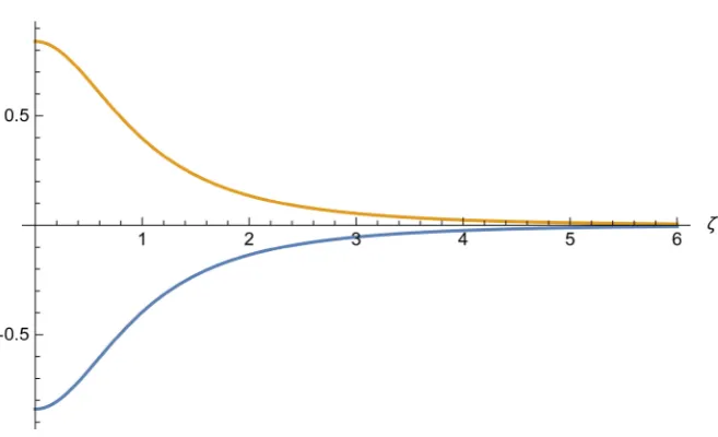 Figure 6χ ζ)