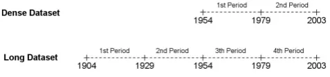 Fig. 4. Schematic conﬁdence intervals overlap criteria: COVERlower limit of conﬁdence intervals andT