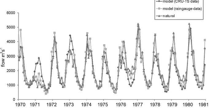 Fig. 2. Calculated stream ﬂow hydrographs at Agua Vermelha reservoir using CRU and raingauge data compared to the observed naturalizedhydrograph.