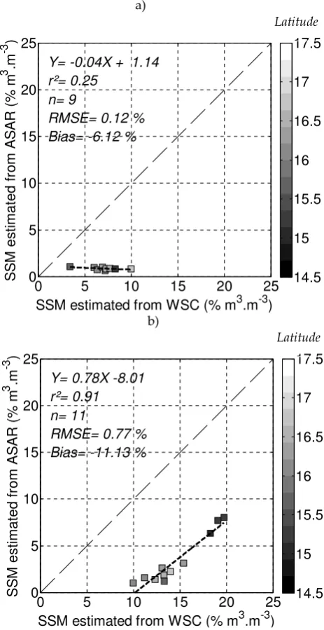Fig. 12. Comparisons of SSM values estimated from ENVISAT –SSM estimated from WSC (% m (a).m (b) and wettest)2005 driest (a) and wettest (b) dates (2005-09-08 and 2005-08-20, respectively)