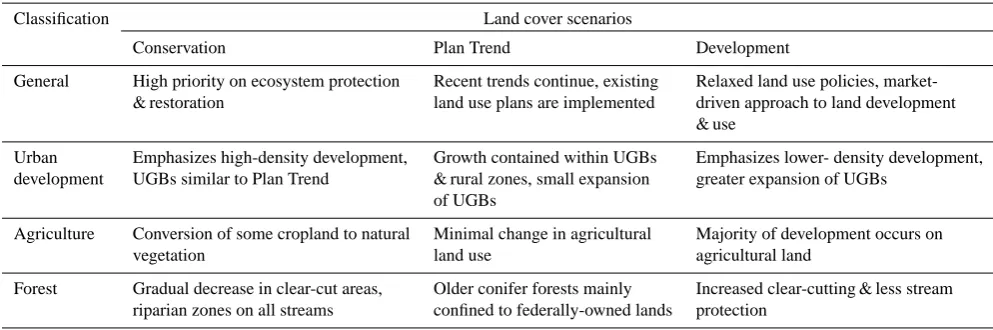 Table 2. Description of the three land cover scenarios used in this study to simulated land cover projections within the Fanno and JohnsonCreek catchments by 2050 (Source: Hulse et al., 2004; Franczyk and Chang, 2009).